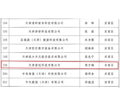 诺迈科技团队成功入选《2020年天津市市级重点支持的“项目+团队”名单》